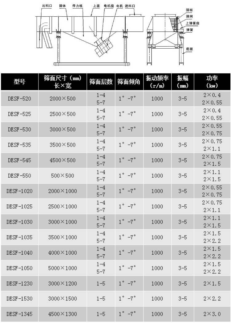 直线振动筛型号和参数